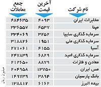 اولین های بورس