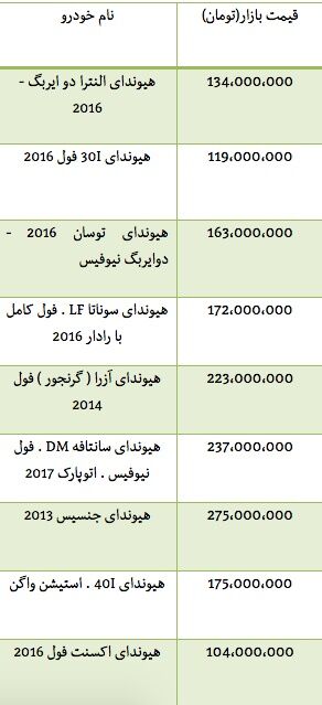 قیمت انواع خودروهای شرکت هیوندای