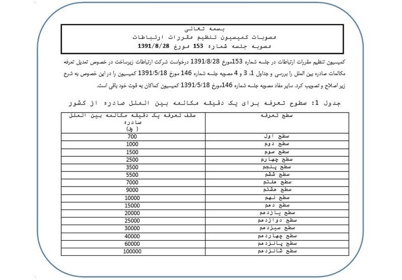 مخابرات ادعایش را ثابت کرد/جدول