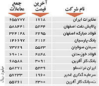اولین‌های بورس