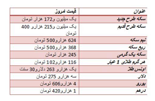 قیمت پایان هفته سکه و دلار