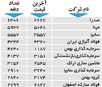 اولین های بورس