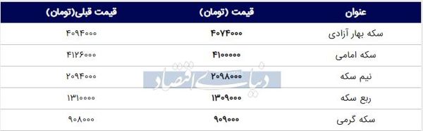 قیمت سکه امروز ۱۳۹۸/۰۶/۲۰| سکه امامی ارزان شد